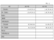 逆势增长！坚朗五金、江山欧派等公司如何稳住业绩？